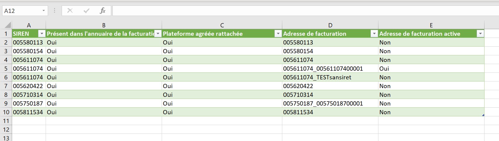 Vue des résultats après remise en forme sous tableur