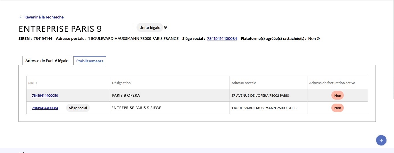 Vue de l'information fournie sur l'onglet établissements : on note dans cet exemple la présence de lignes d'adressage inactives au niveau SIRET