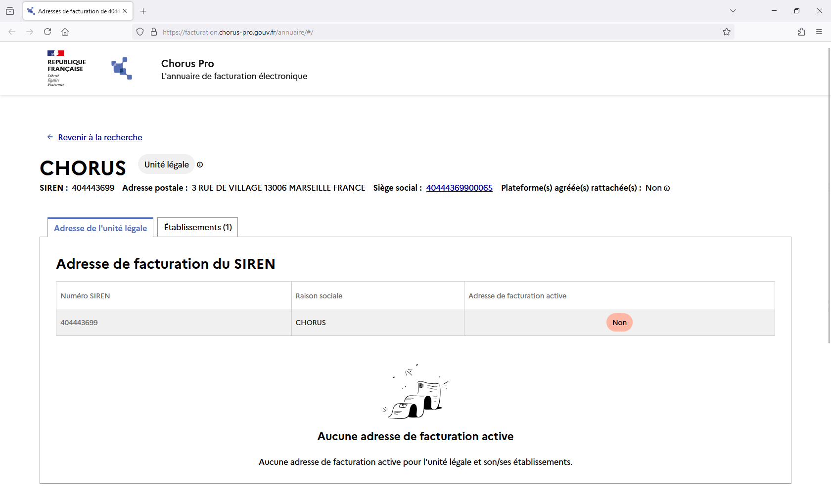 Message indiquant des lignes inactives au niveau du SIREN