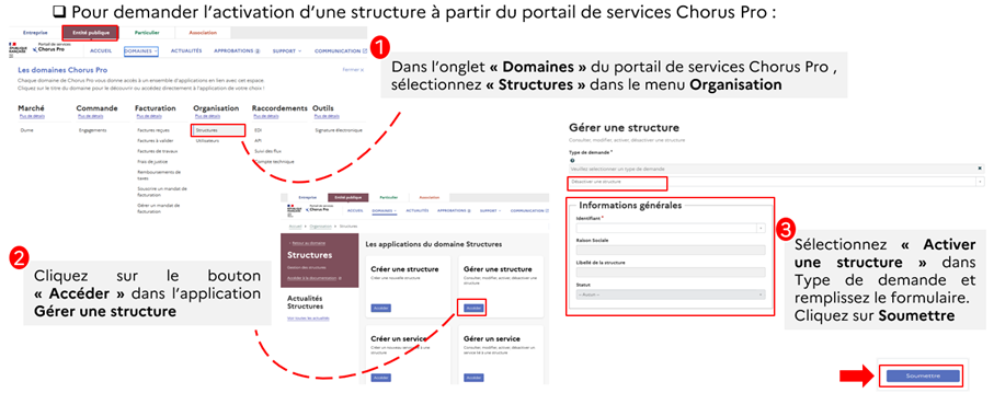 Cette image précise les étapes d'activation d'une structure.