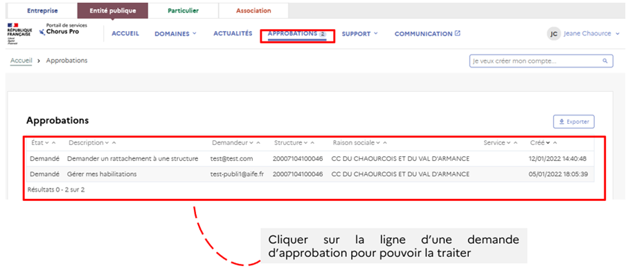 Cette image décrit les étapes d'approbation d'une demande.