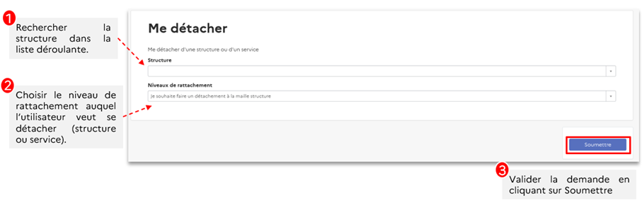 Cette image détaille les étapes d'une demande de détachement à une structure.