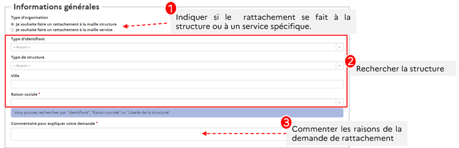 Cette image détaille les étapes de demande de rattachement à une structure.