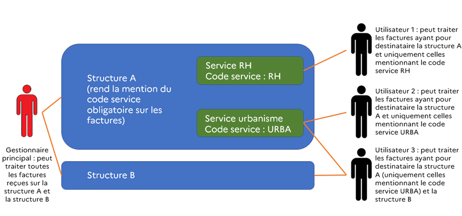 Cette image est décorative et n'apporte pas d'informations utiles aux lecteurs d'écran.