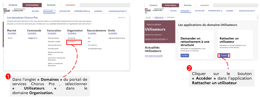 Cette image décrit les étapes du rattachement effectué par un gestionnaire.
