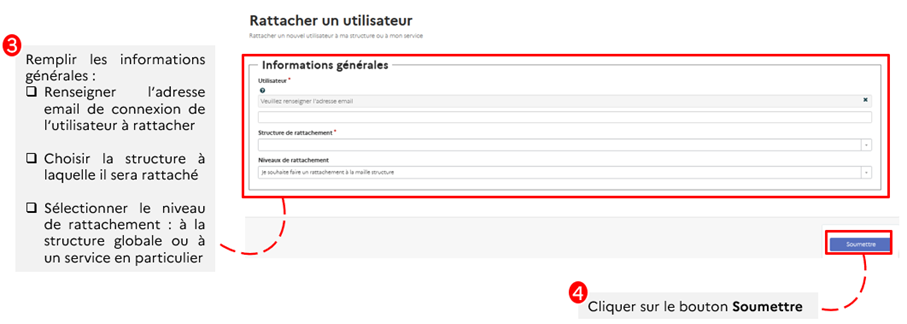 Cette image décrit les étapes du rattachement par un gestionnaire.