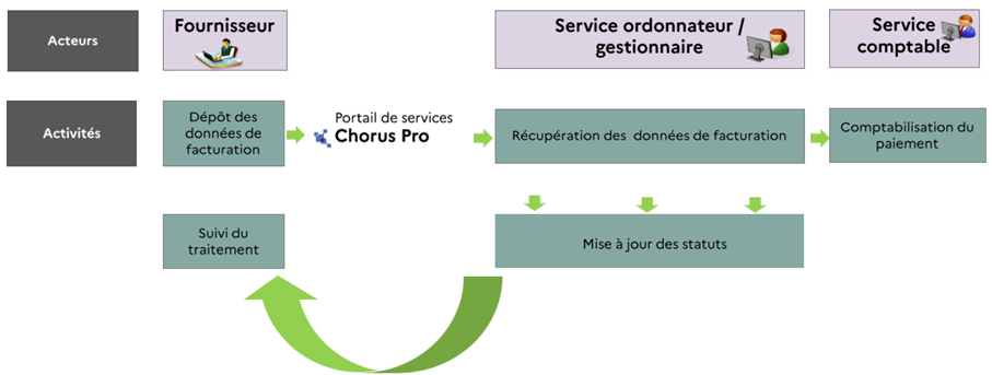 Cette image est décorative et n'apporte pas d'informations utiles aux lecteurs d'écran.