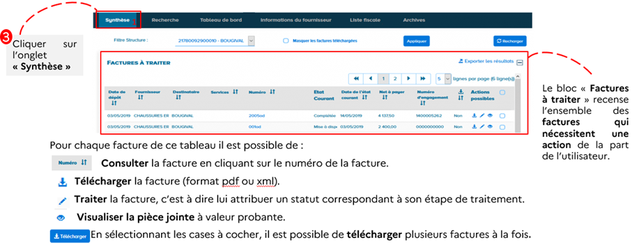 Cette image décrit les étapes de traitement d'une facture.