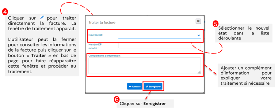 Cette image décrit les étapes de traitement d'une facture.