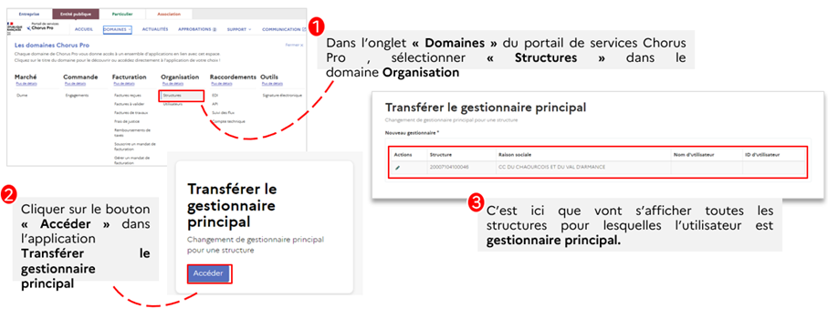 Cette image détaille les étapes du transfert de gestionnaire principal.