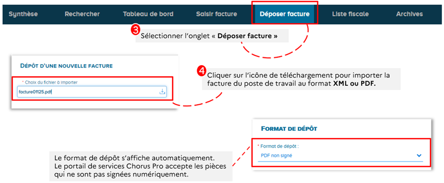 Cette image détaille les étapes de dépôt d'une facture.