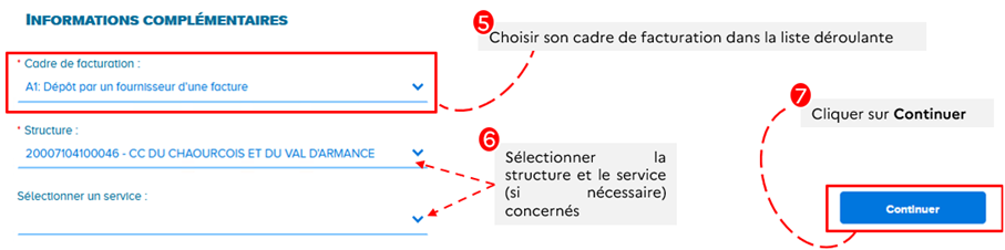 Cette image détaille les étapes de dépôt d'une facture.