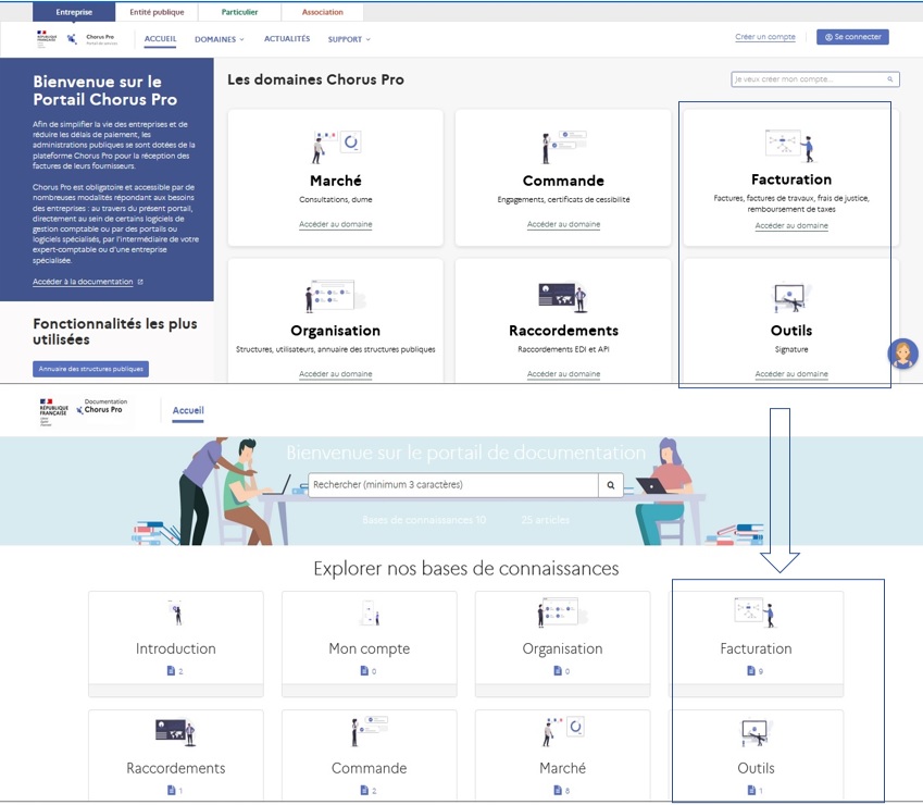 Comparaison des sections du portail de documentation avec les domaines du portail de service : à chaque domaine de Chorus Pro correspond une section du portail de documentation